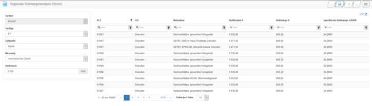 Regionale Rohmargenanalyse